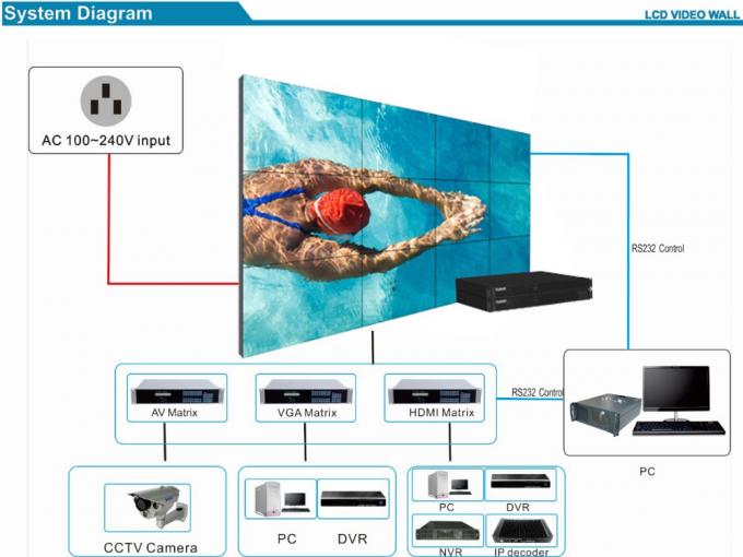 Επίδειξη ύφους Chestnuter το 2021 η νέα υποστήριξε 42 ίντσα συνδετικός τον τηλεοπτικό επεξεργαστή 1080 HD τοίχων LCD